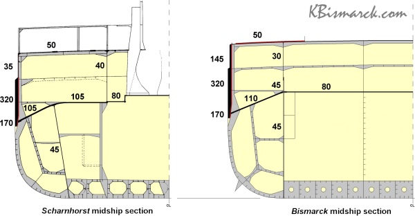 Scharnhorst Bismarck midship sections